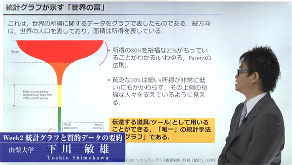 �}16�@�u�`�̗�i���p���ugacco: ga014 ���v�wI�F�f�[�^���͂̊�b�v�j