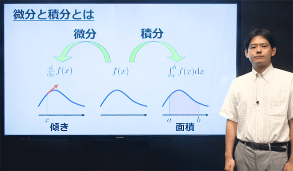 �}14�@�u�`�̗�i���p���ugacco: ga156 �����E�f�[�^�Ȋw�̂��߂Ɍ��Ǖ׋����邱�ƂɂȂ���ϕ��̊�b�v�j