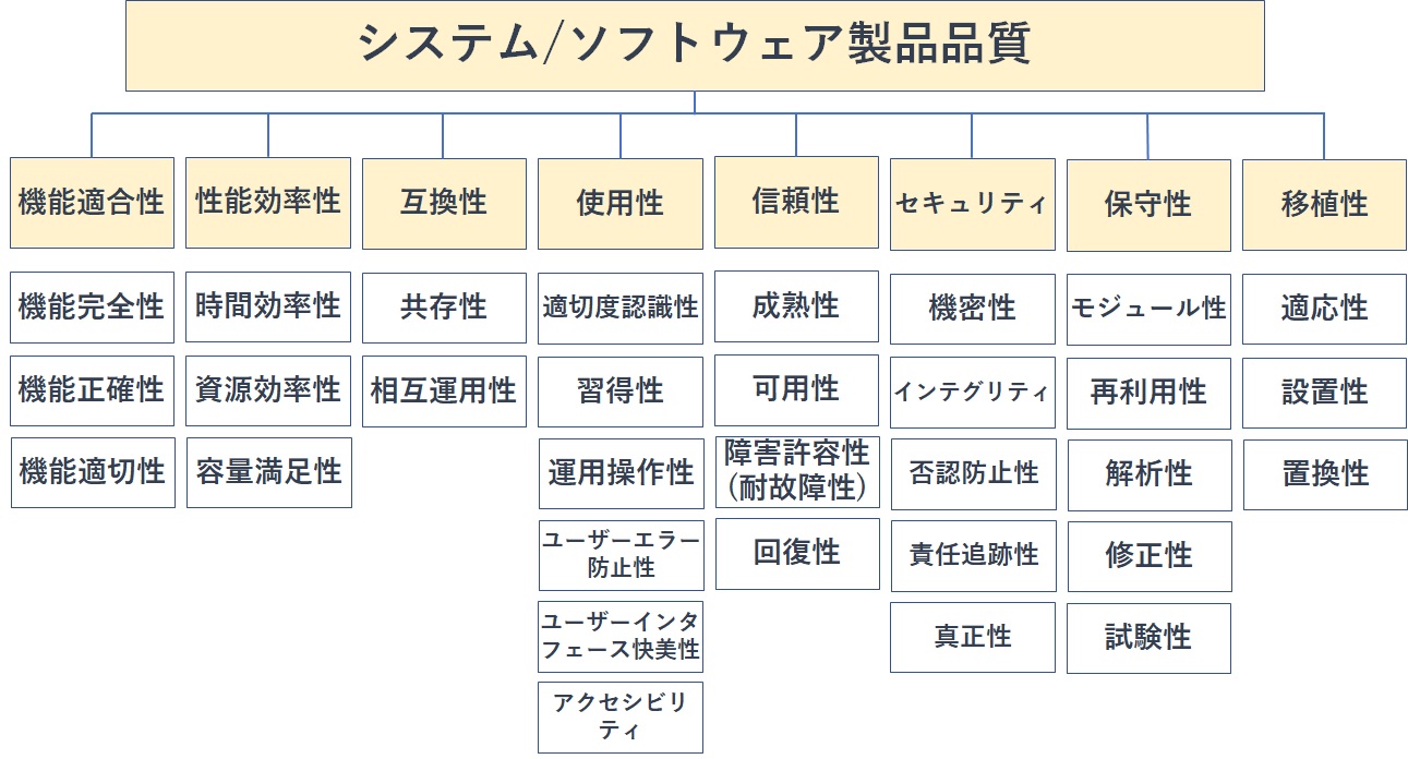 ソフトウェアにも Jisマーク が付く時代の到来 あなたの知らない 品質モデル の基礎知識 変わる ソフトウェア品質 再考 2 1 2 ページ It