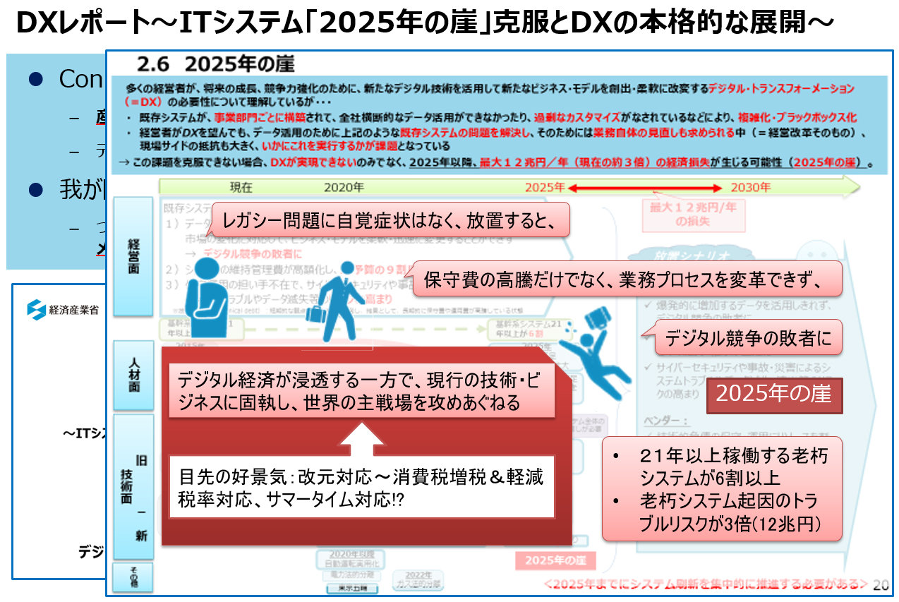 経産省が語る 「2025年の崖」克服のポイント――21年以上稼働する老朽システムが6割以上、トラブルリスクが3倍に：経営層は「IT部門こそが