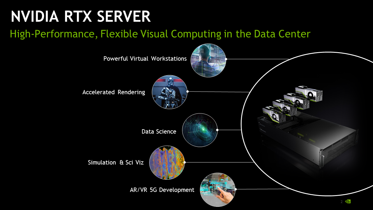 NVIDIA RTX Server