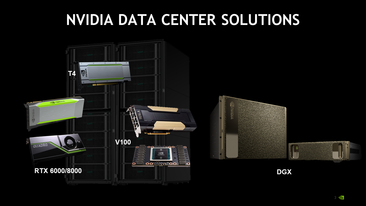 NVIDIA Data Center Solution