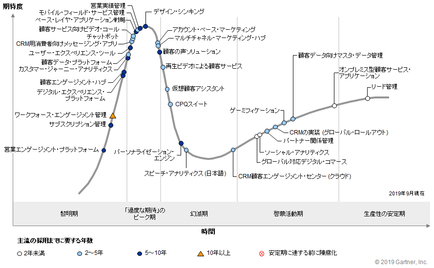 2019N̓{ɂCRM̃nCvETCN