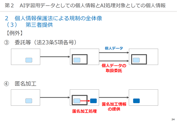 �}24�@�l���ی�@�ɂ��K���F�i3�j�u��O�Ғ񋟁v�y��O�z�ϑ��^�������H