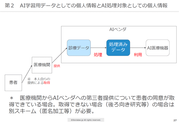 �}27�@��̗�i1�j�̑S�̑�