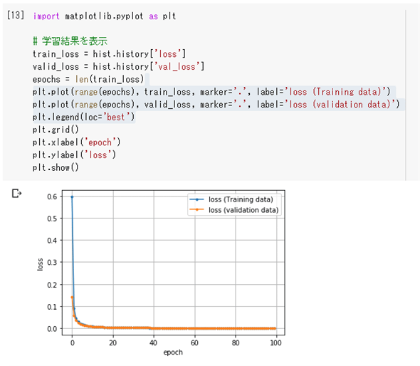 �}7-3�@�����l���ڃO���t�̕`���