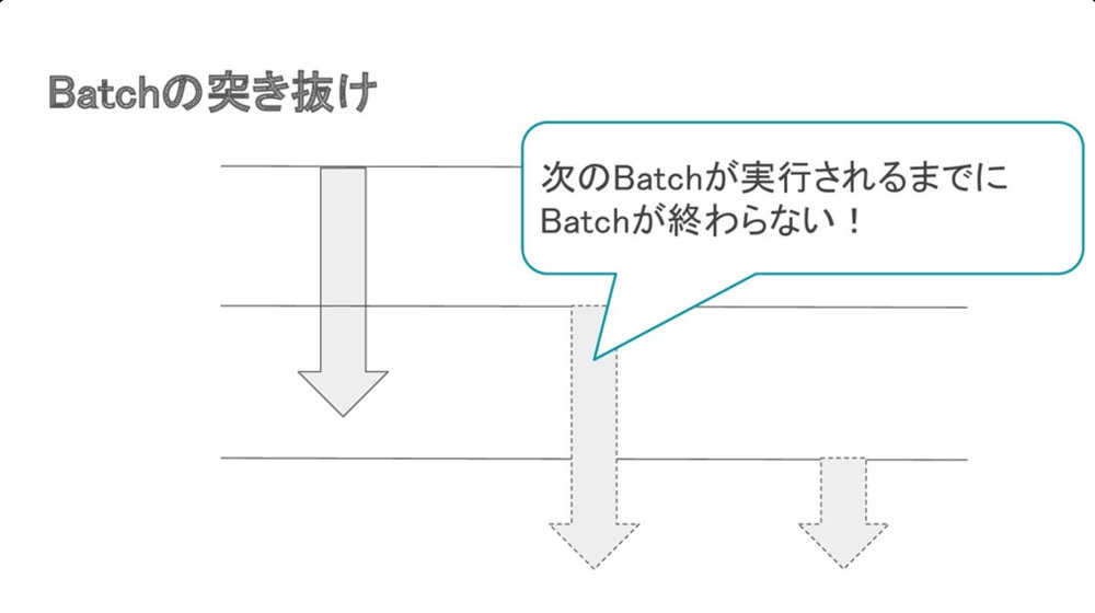 落ちるのは日常茶飯事 Webサービスの 死因 と対処策とは ハードウェア障害 アクセス過多 バッチ突き抜け 対策のポイント 1 2 ページ It