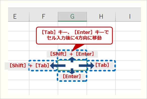 できない エクセル スクロール