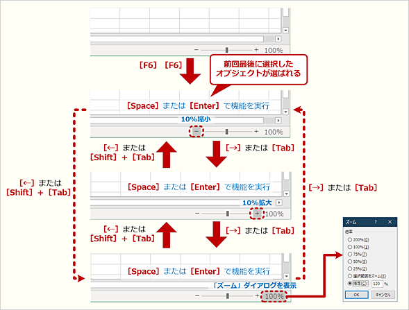 ［F6］キーの連打でステータスバーを選択