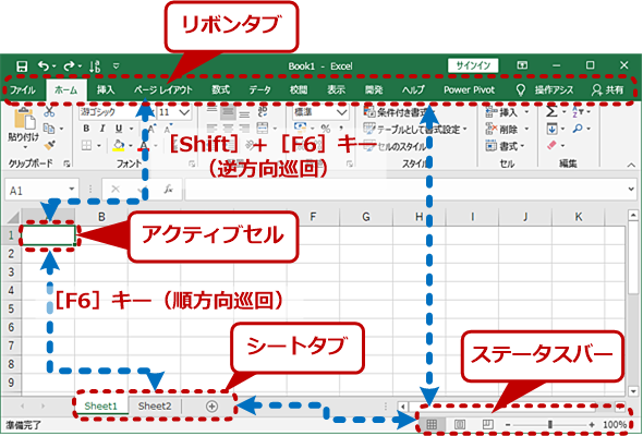 ［F6］キー、［Shift］＋［F6］キーによる巡回