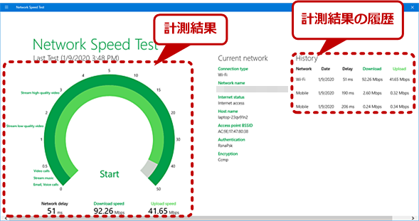 Network Speed TestɂC^[lbgxvi2j