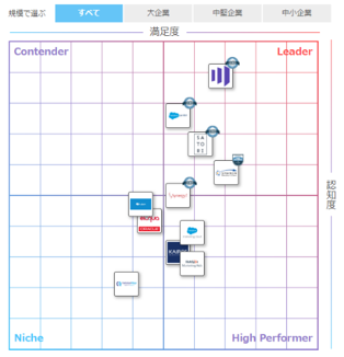 ITreviewƎ̐iAT[rX̖x}bvuITreview GridvioTFITreviewj