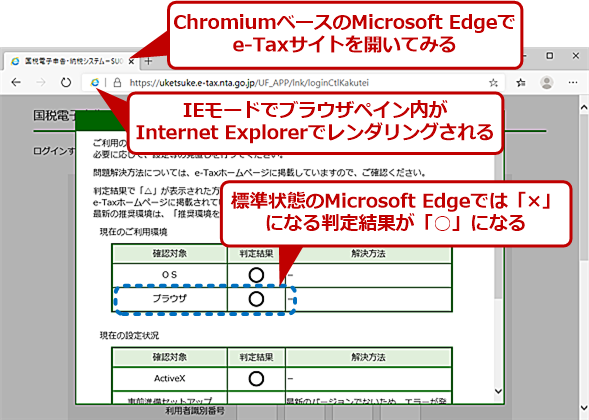 「Microsoft Edge」のIEモードによるe-Taxサイトの表示