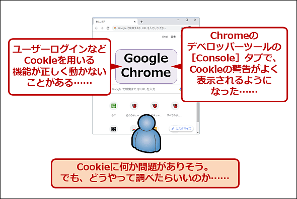Google Chrome Cookieのsamesite属性などをデベロッパーツールで確認する Google Chrome完全ガイド It