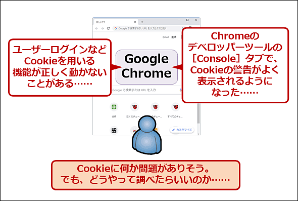 Google Chrome】CookieのSameSite属性などをデベロッパーツールで確認する：Google Chrome完全ガイド - ＠IT