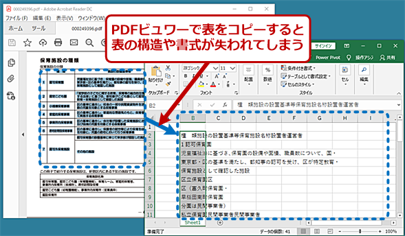 Pdfファイルにしかない表をexcelに読み込んで再活用する Tech Tips It