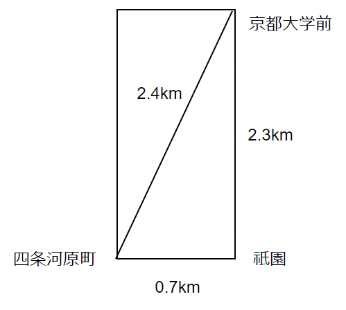 ���[�N���b�h�����ƃ}���n�b�^������