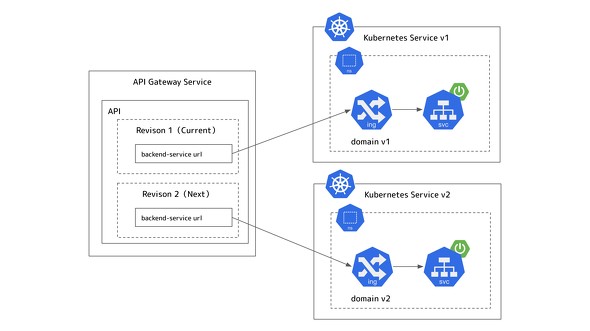 [eBOɂKubernetesNX^̈ڍs