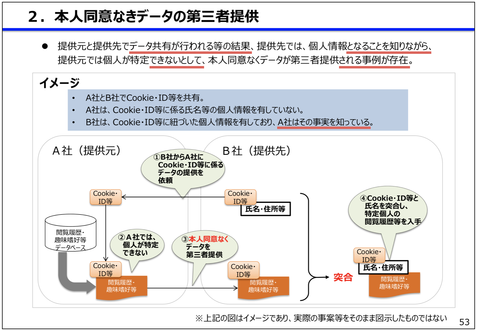 プライバシーフリーク、リクナビ問題後初の個人情報保護法改正の問題点