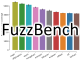 Google、ファジングツール評価を自動化できる「FuzzBench」をリリース