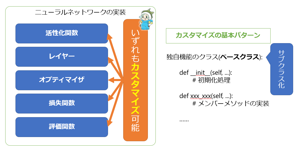 第6回 カスタマイズするための Tensorflow 2 0最新の書き方入門 Tensorflow 2 Keras Tf Keras 入門 It