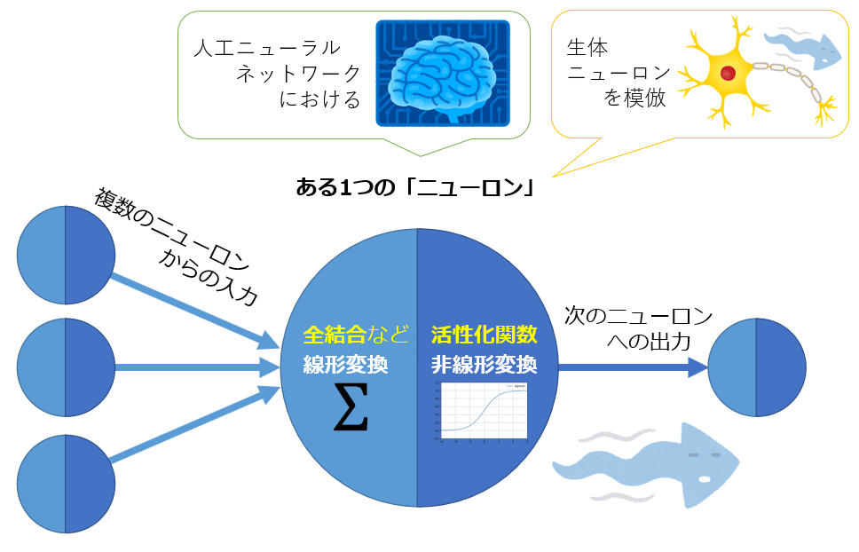 活性 化 関数