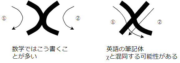 Ai 機械学習の数学 文字式を使いこなせば一気にレベルアップ Ai 機械学習の数学入門 1 3 ページ It