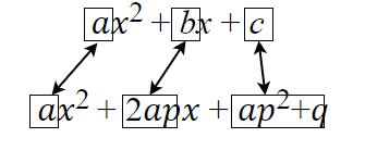 係数を比較する