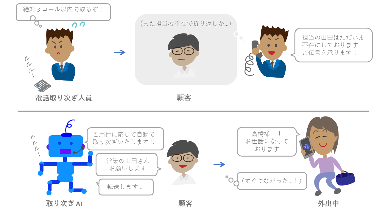 スマホ内線化も企業電話のクラウド化も Microsoft 365 におまかせ え 急にテレワーク どうすれば It