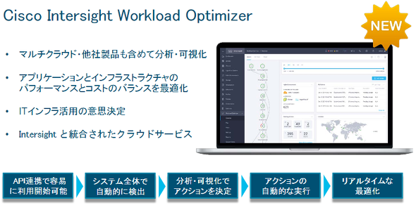 Cisco Intersight Workload Optimizerの機能概要（出典：シスコシステムズ）