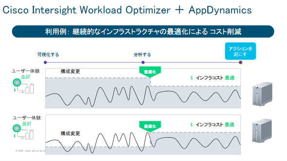 Cisco Intersight Workload OptimizerAppDynamicsAg郁bgioTFVXRVXeYj