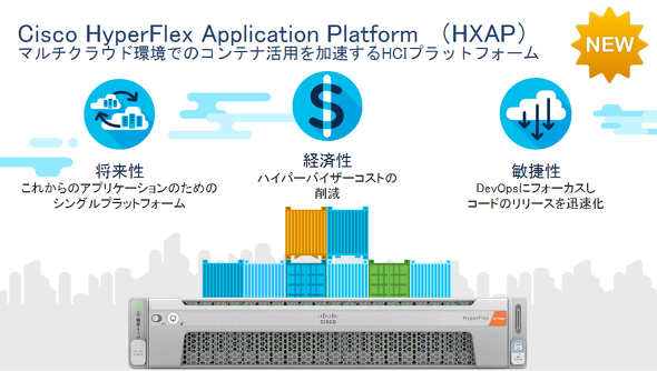 Cisco HyperFlex Application Platform̓ioTFVXRVXeYj