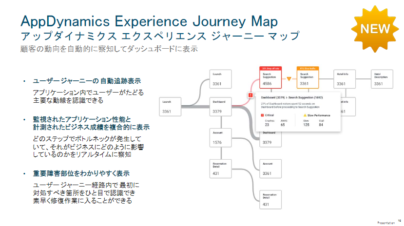 AppDynamics Experience Journey Map̊TvioTFVXRVXeYj