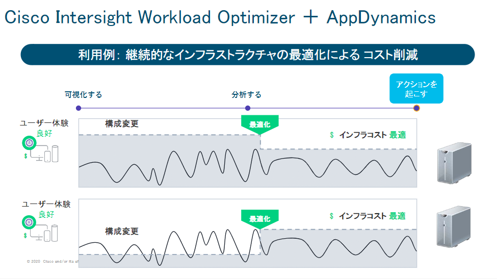 Cisco Intersight Workload OptimizerAppDynamicsAg郁bgioTFVXRVXeYj