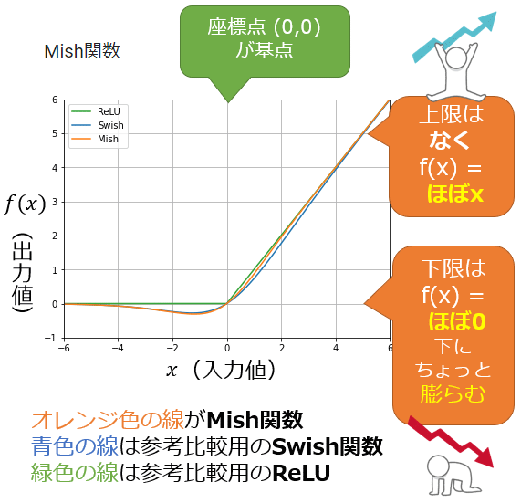 図1　「Mish関数」のグラフ