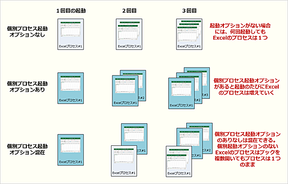 Excel𕡐Nۂ̃vZX̊֌W