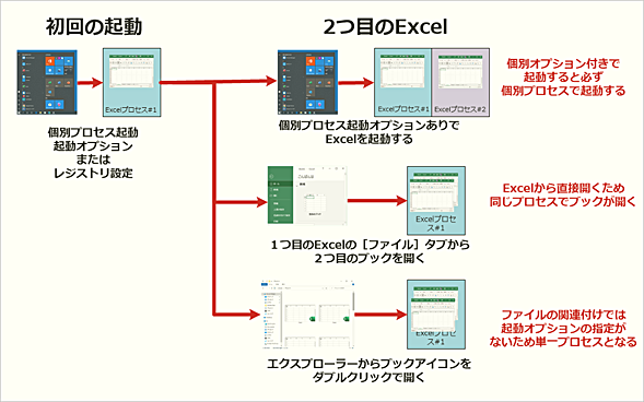 Excelを個別プロセスで起動できる条件