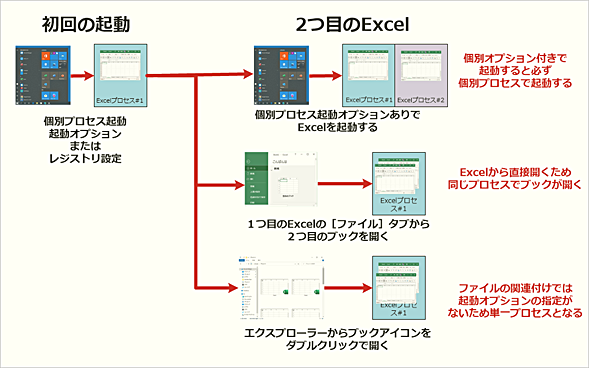 ExcelʃvZXŋNł