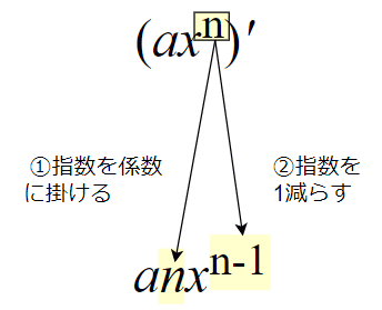 �����̌v�Z���@