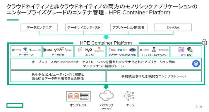  HPE Container Platform̊TO}