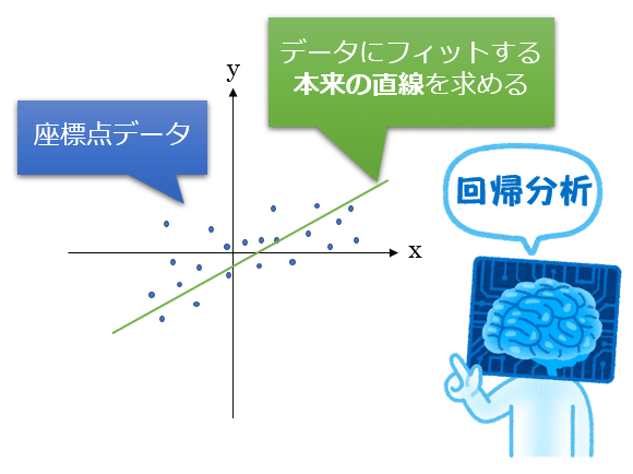 第7回 回帰問題をディープラーニング 基本のdnn で解こう Tensorflow 2 Keras Tf Keras 入門 It