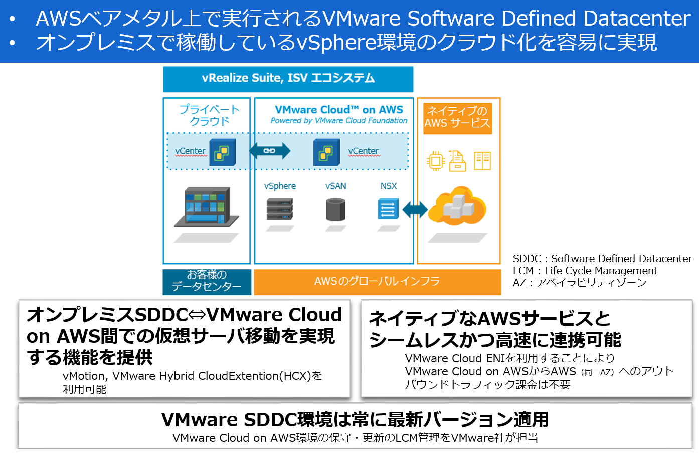 VMware Cloud on AWSƂ́ioTFNECj