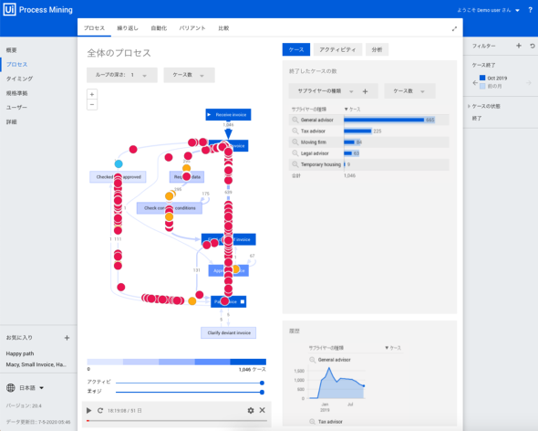 Process Mining̎sʁioTFUiPathj