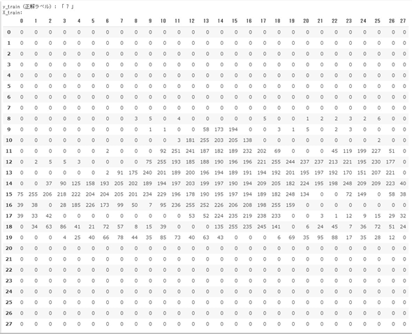 �}7�@1��Fashion-MNIST�摜�f�[�^�̓��e�\����