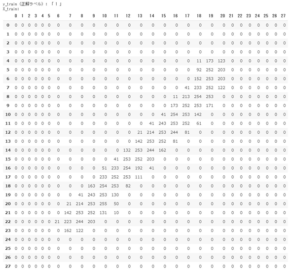 �}15�@1��MNIST�摜�f�[�^�̓��e�\����