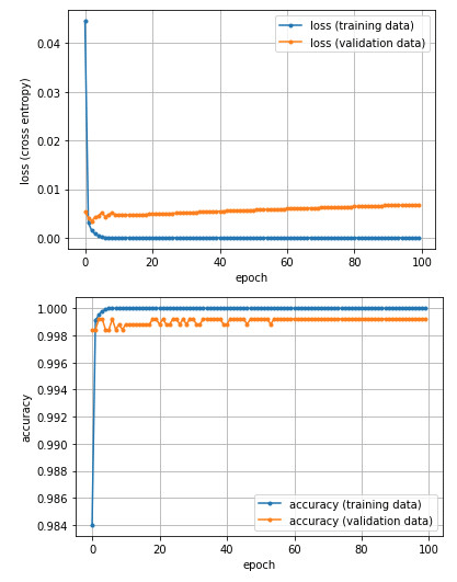 �}17�@�w�K���ʁi�����̗����j�̃O���t�`��