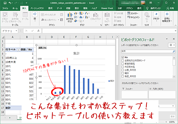 Excelステップアップ】ピボットテーブルをマスターして、データ集計の達人になる：Tech TIPS - ＠IT