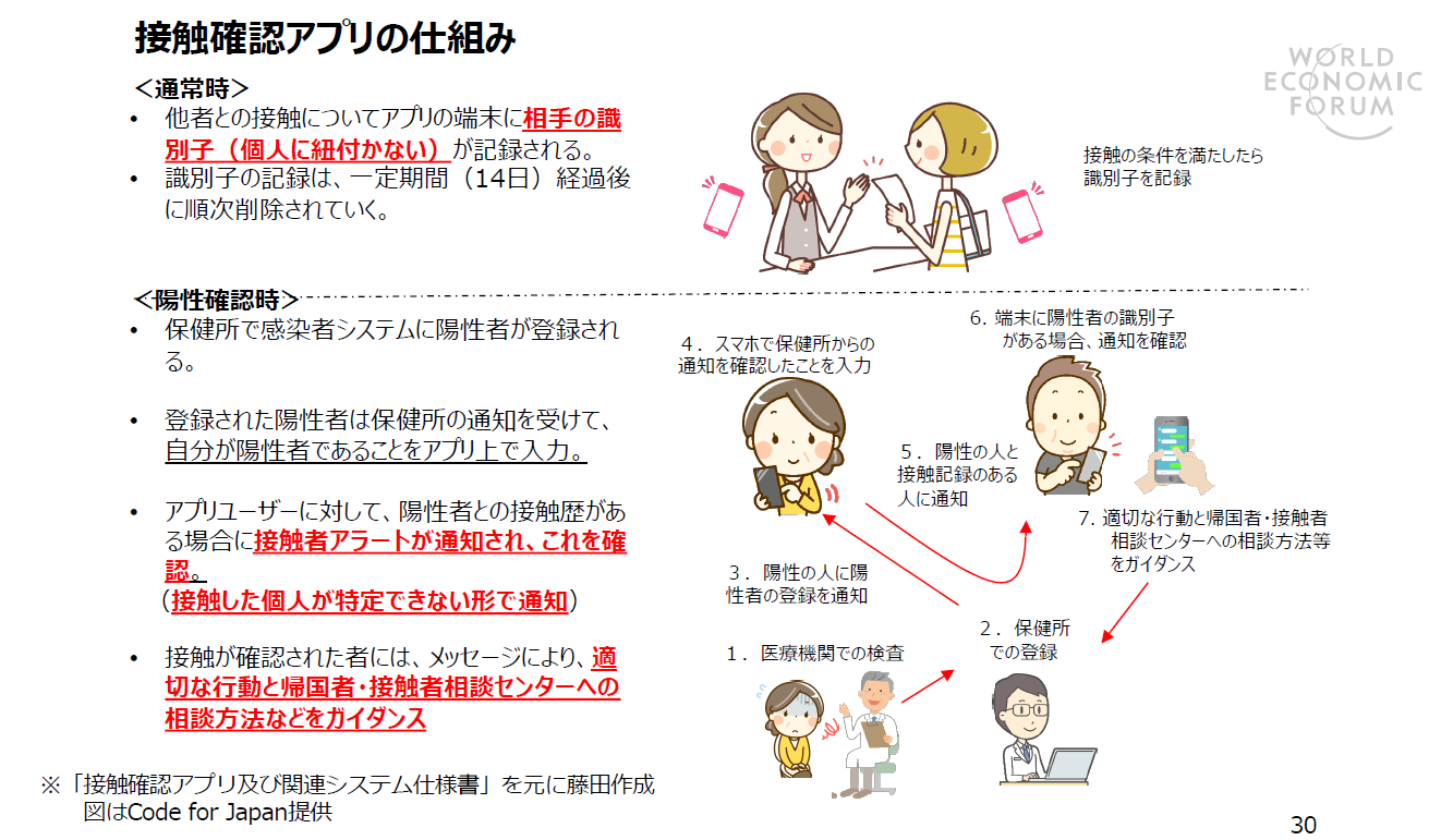 「新型コロナ接触確認アプリ」検討会委員が語るデータ利活用の概念、APPAとは：人権を尊重しつつ個人情報を収集するには