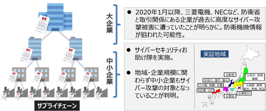 経済産業省が 企業に対するサイバー攻撃の特徴と今後の取り組みに関する報告書 を公開 サプライチェーン全体のサイバーセキュリティ対策が急務に It