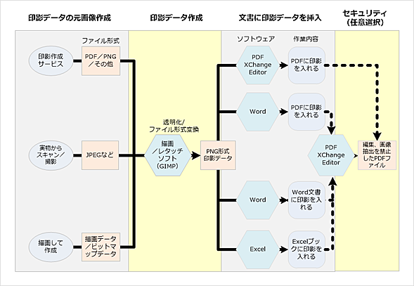 プリンタもスキャナーもない自宅で Excelシートやpdfファイルにハンコを押す 1 3 リモートワーク自由自在 It